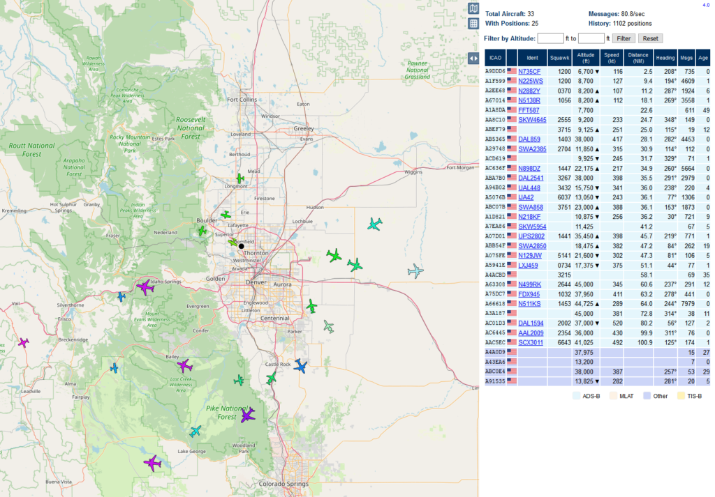 aircraft positions around enver