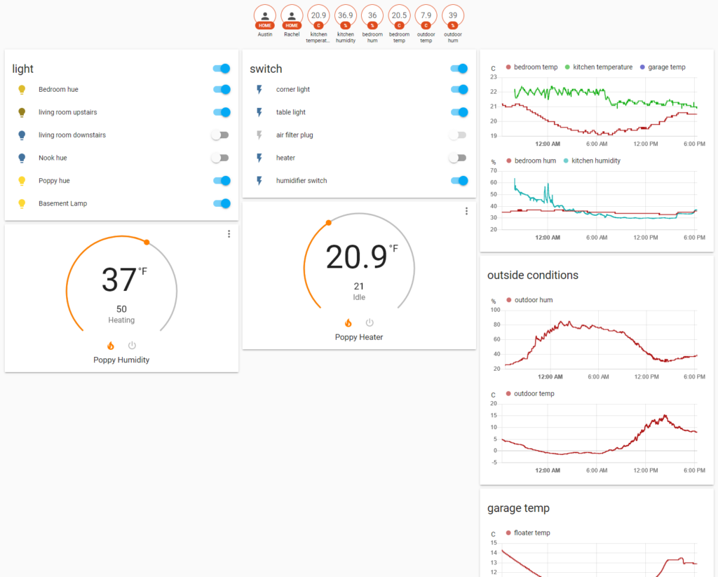 Home Automation with Home Assistant