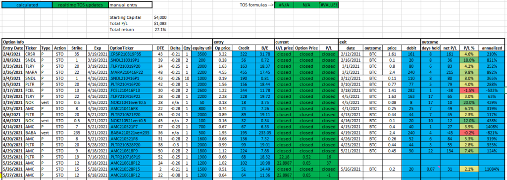 This image shows a screenshot of my Excel-based wheel option trading strategy tracker