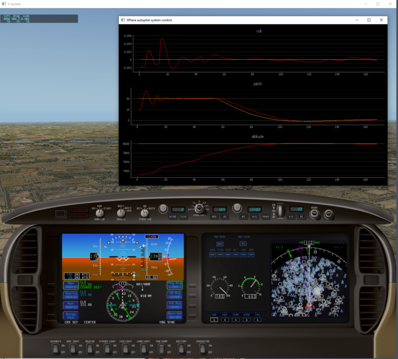 X-Plane Python autopilot leveling off at 8000' with pitch/roll/altitude graphed in real-time