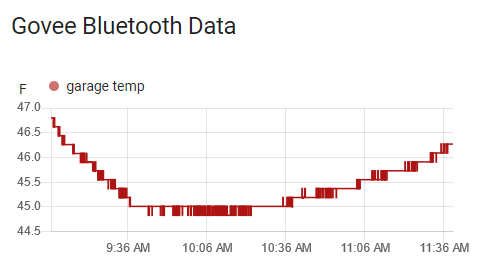 Found a $12 bluetooth enabled thermometer/hygrometer (Govee) and wrote some  code to publish the readings to MQTT and Home Assistant : r/homeautomation