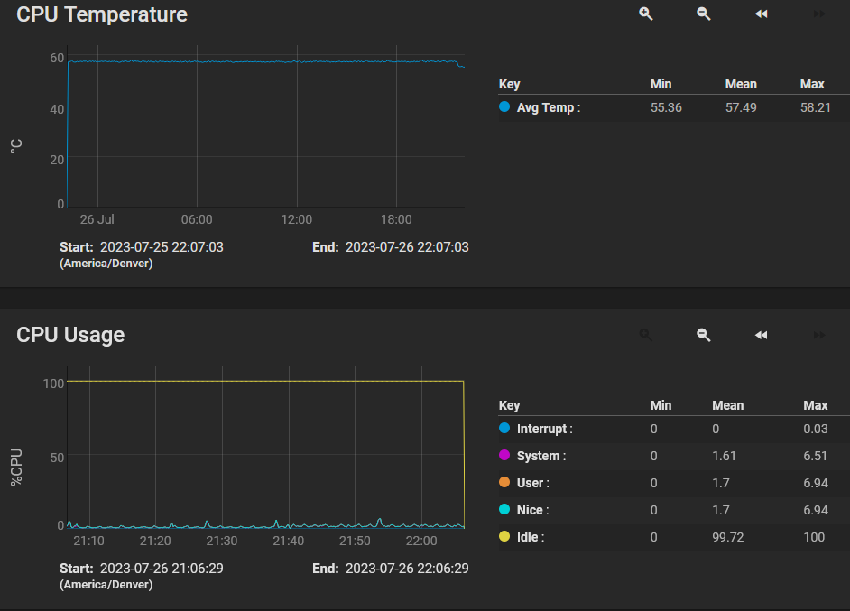 Screenshot of TrueNAS Core reporting page for CPU temp showing very constant CPU temperature due to PID fan control loop