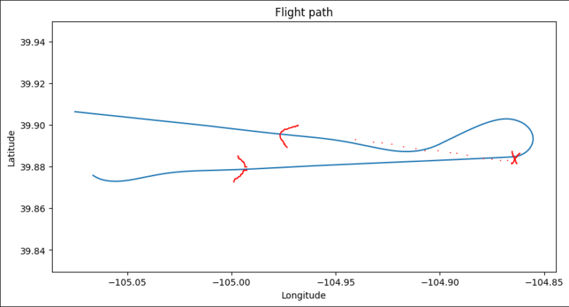 plot showing the lat/lon track of the aircraft doing almost a complete 180 to rejoin the track going the opposite direction with python autopilot code