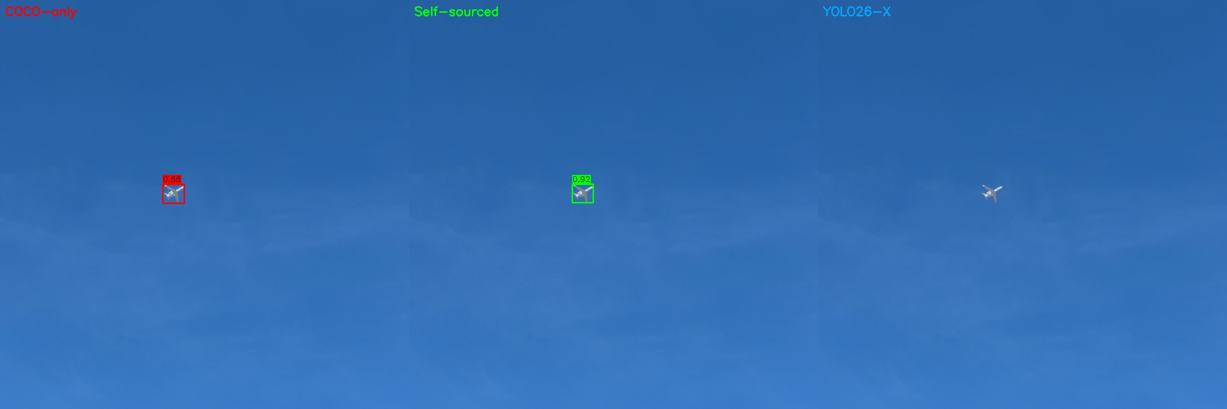 Aircraft detection comparison - all models detecting a plane in clear sky